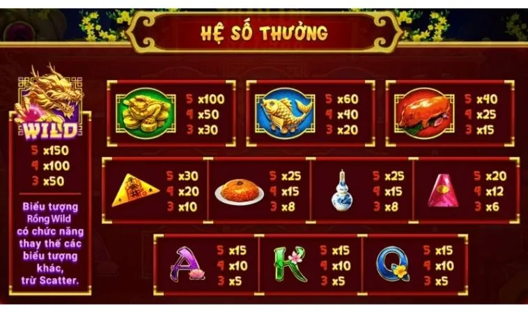 Hướng Dẫn Chơi Nổ Hũ Xin Xăm Tại HB88 Để Rinh Thưởng Hấp Dẫn 2 Hệ số thưởng trong game Nổ Hũ Xin Xăm tại HB88